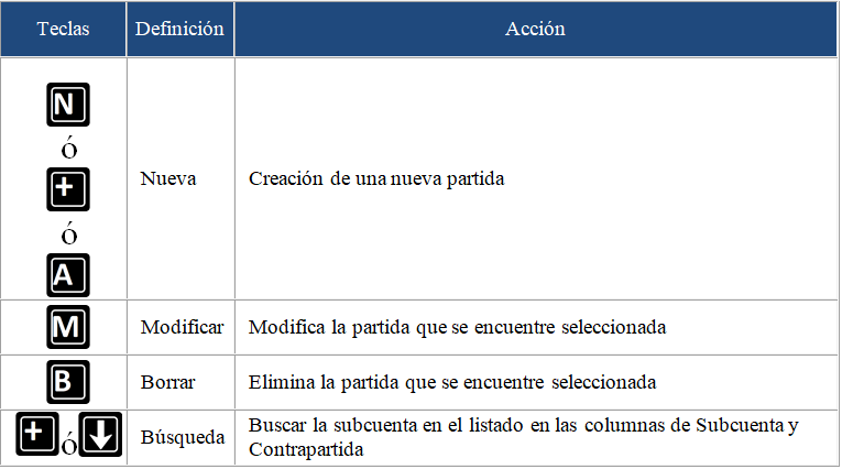 atajos del teclado